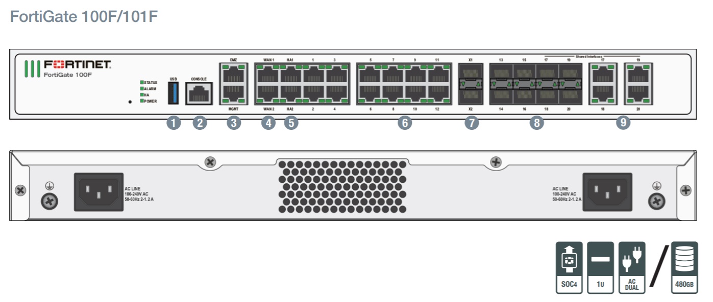 giaiphapit-firewall-fortigate-100f