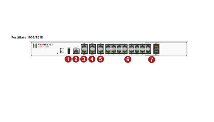 giaiphapit-thiet-bi-firewall-fortinet-fg100e