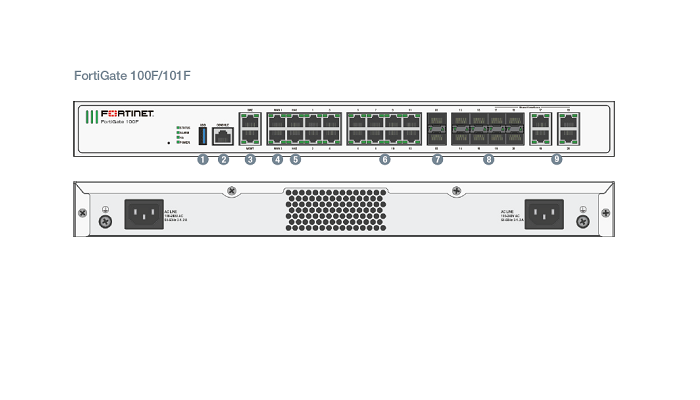 giaiphapit-thiet-bi-firewall-fortinet-fg101f