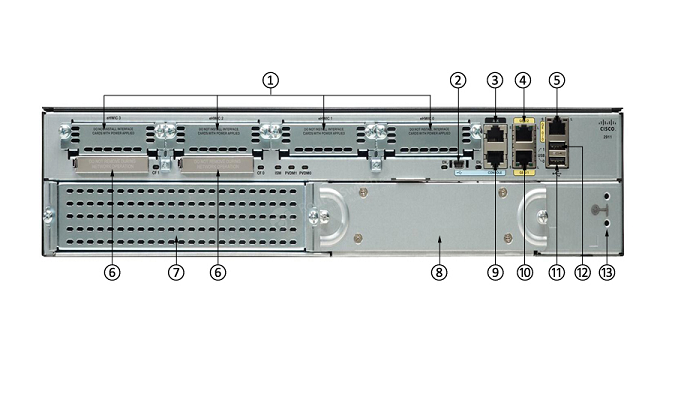 giaiphapit-thiet-bi-router-cisco-c2911-sec